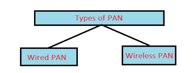 what is PAN 