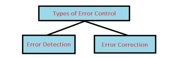 types of error control