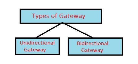 types of gateway