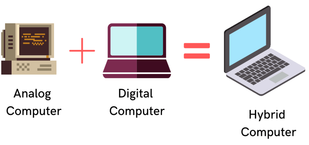 hybrid computer in hindi