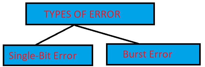 type-i-error-and-type-ii-error-10-differences-examples