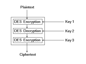 3des encryption in hindi