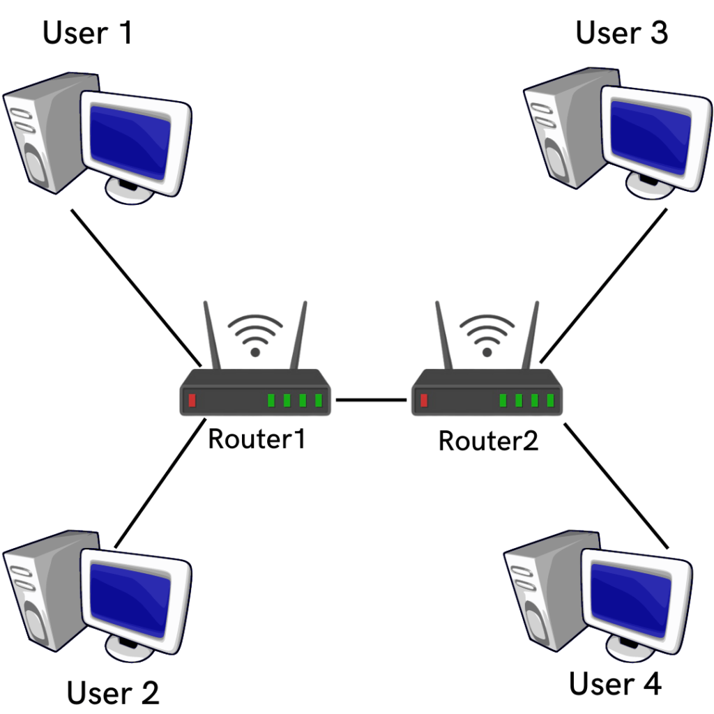 leased line in hindi