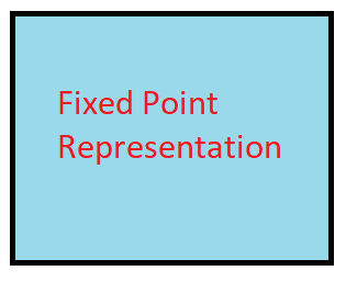 fixed point representation in hindi