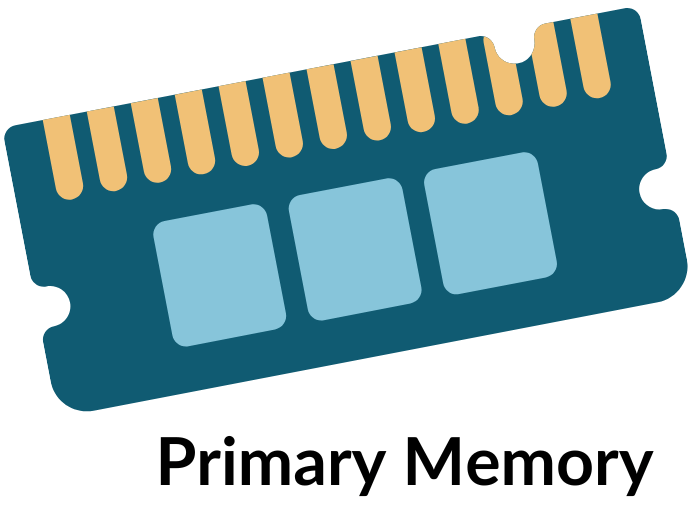 Primary Memory in hindi