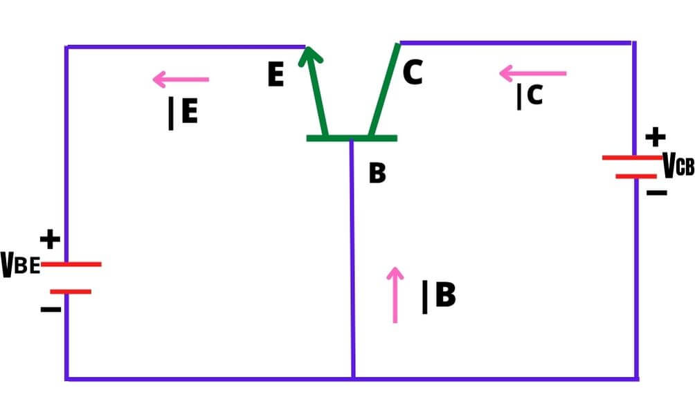 common base configuration in hindi