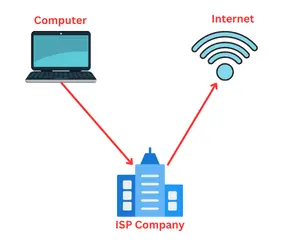 ISP in Hindi