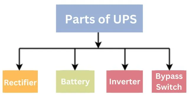 parts of UPS in Hindi