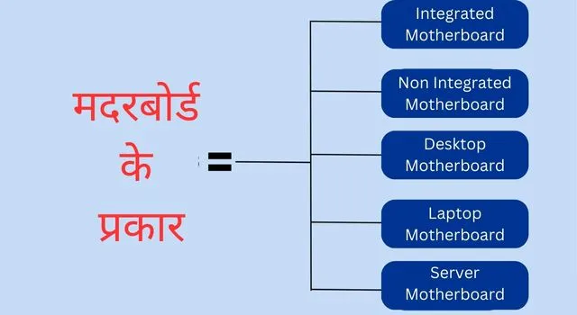 types-of-motherboard-in-Hindi