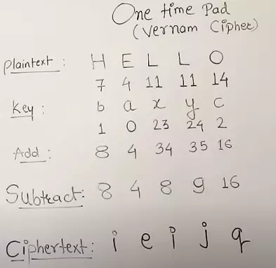 vernam cipher in Hindi one time pad