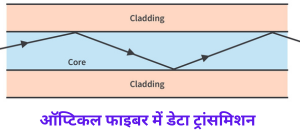optical fibre working in hindi