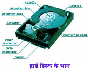 parts of hard disk in Hindi