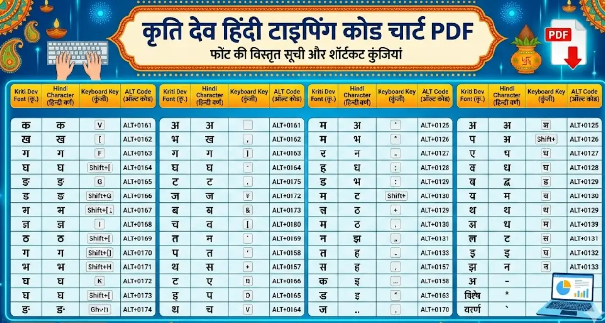 कृति देव हिंदी टाइपिंग कोड चार्ट PDF